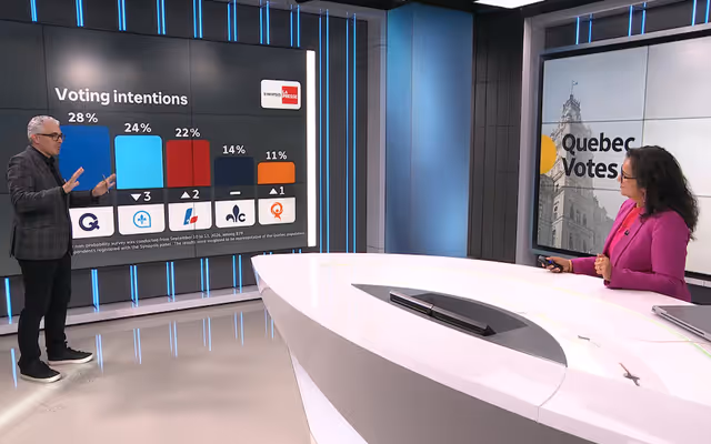 Is Quebec headed toward a minority government?